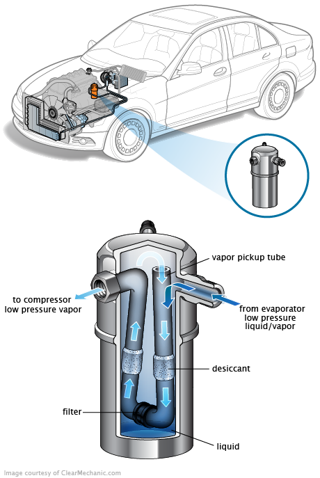 See B2605 repair manual